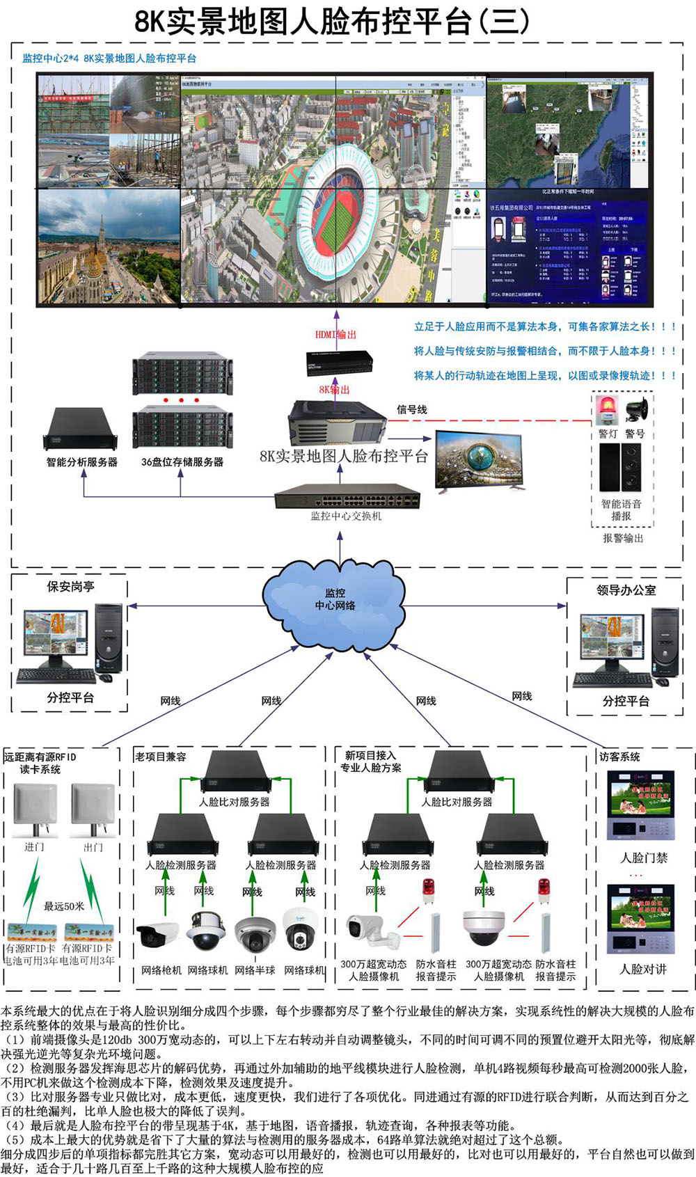 方案拓撲圖